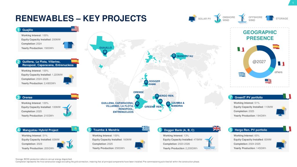 Plenitude_Corporate_presentation_2024_OCTOBER_EDI